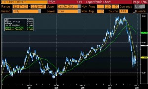 euro-vs-dolar-2004-2008