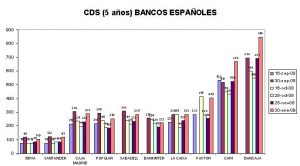 cds-bancos-30-ene-09