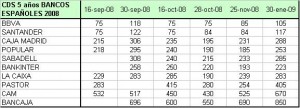 cds-bancos-30-enero-09-datos