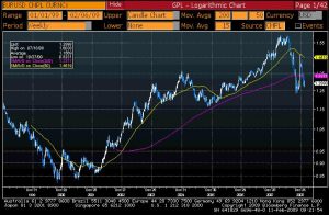 eurusd-1999-2009-feb