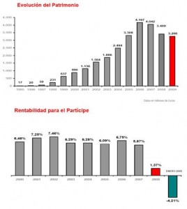 sbi-patrimonio-y-rentabilidad-2009