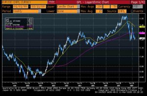 eurusd-1999-2009-mar