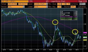 eurusd-15042009c