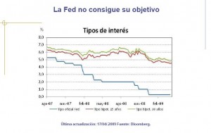 tipos-oficiales-vs-tipos-hipotecarios-2007-2009-eeuu