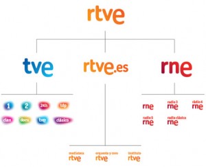 arquitectura_marcas_rtve