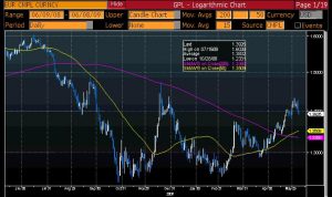 eurusd-08062009 eurusd-08062009