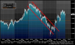 EURUSD (del 24 al 30 dic 09) EURUSD (del 24 al 30 dic 09)