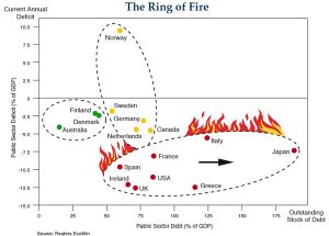 Anillo fuego 2010 (Bill Gross)