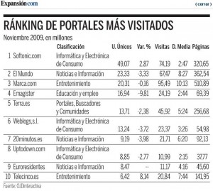 Ranking Portales más visitiados (nov 2009)