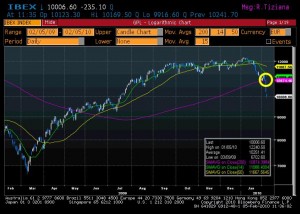 ruptura media 200s Ibex (04 feb 10) ruptura media 200s Ibex (04 feb 10)