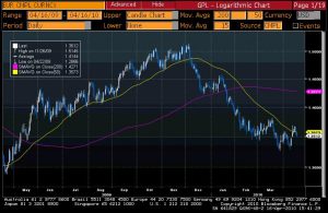 EURUSD 20100416 EURUSD 20100416