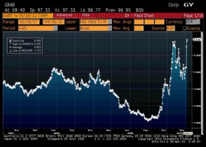 bono griego marzo 2010