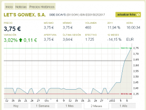 grafico gowex (nov 2010 - ene 2011)