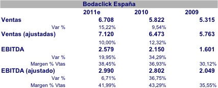 PyG Bodaclick España 2011e