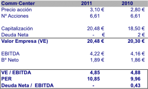 VE 2011 Comm·Center