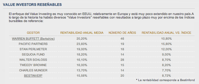 Value investors reconocidos (gestores - 2012)