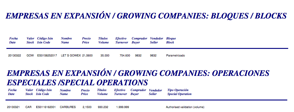 Mercado Bloques 20130322