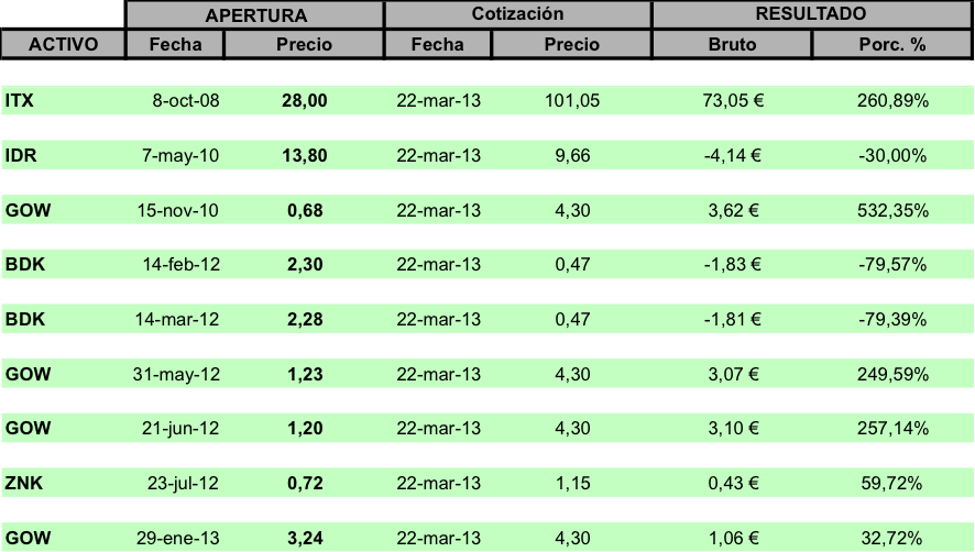 mi cartera 22-mar-2013