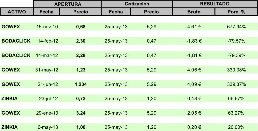Mi cartera-MAB (20130625)