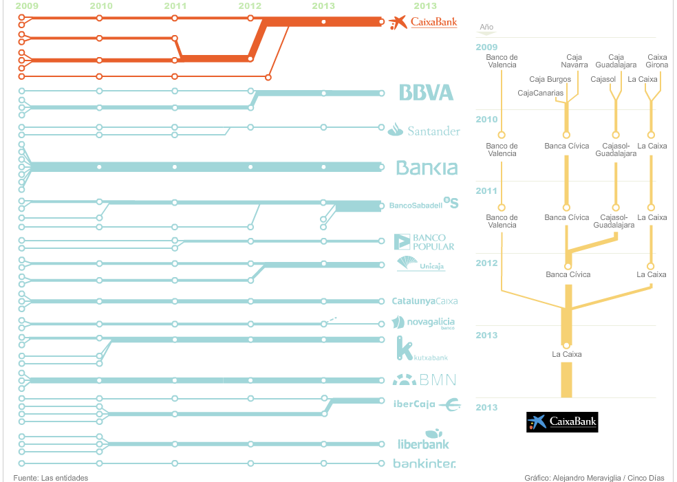 sistema financiero español 2009 - 2013