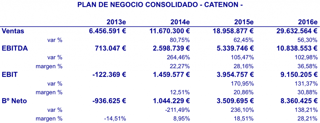 Plan Negocio Consolidad Catenon 2013e - 2016e