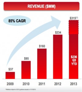 ingresos gogo 2009-2013e