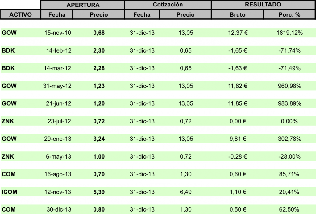 20131231 mi cartera mab