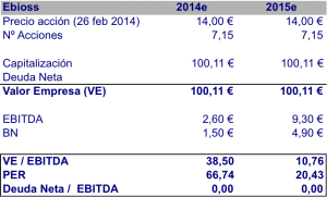 20140226 VE Ebioss y PER