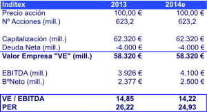 VE PER Inditex 2014e (marzo 2014)