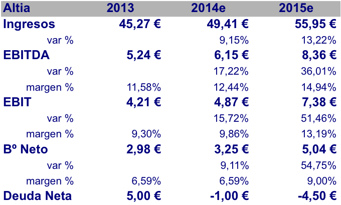 Plan Negocio Altia 2014e - 2015e