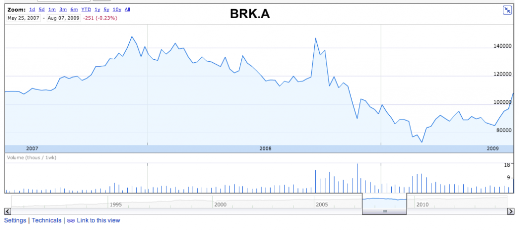 Berkshire Hathaway may2007-ago2009