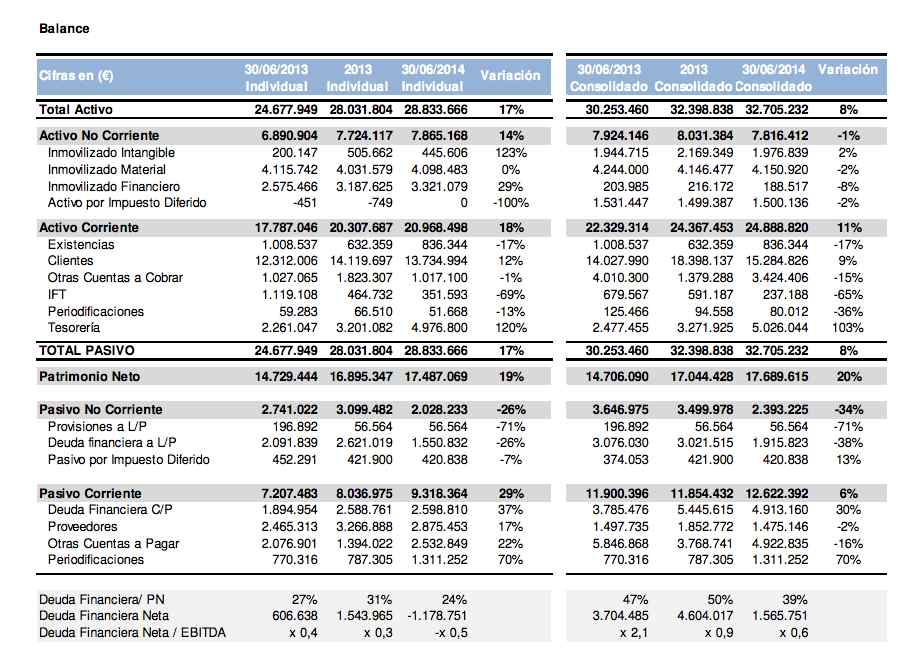 Balance Altia 1S14 vs 1S13