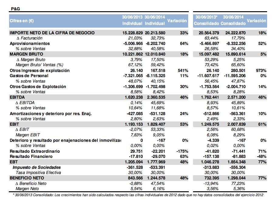 PyG Altia 1S14 vs 1S13