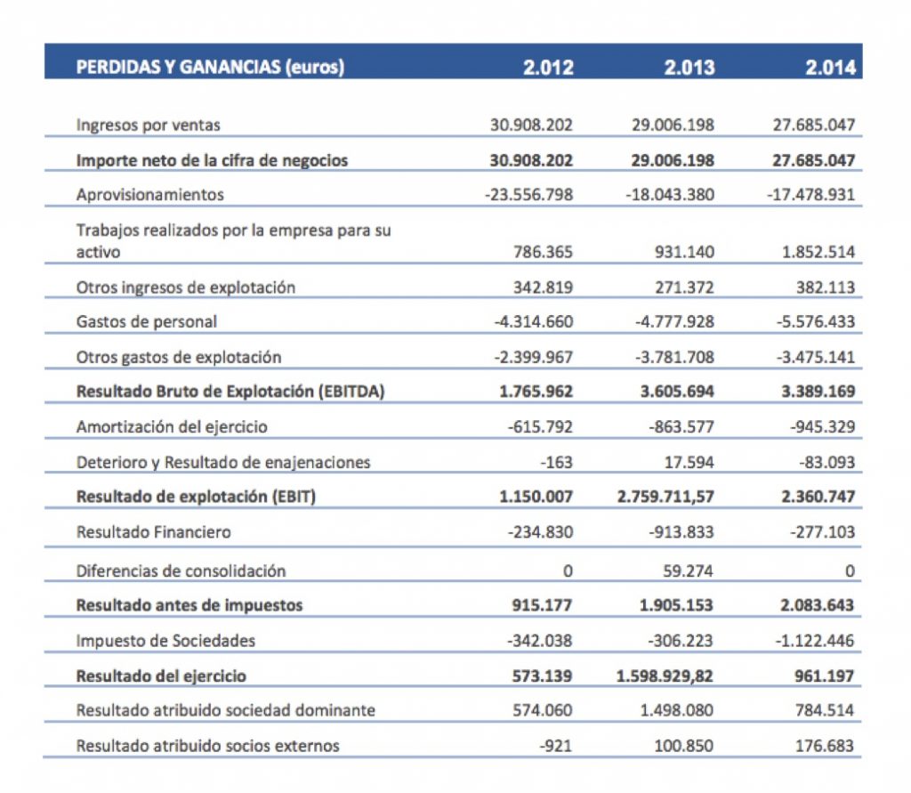 Inclam Resultados 2012 - 2014