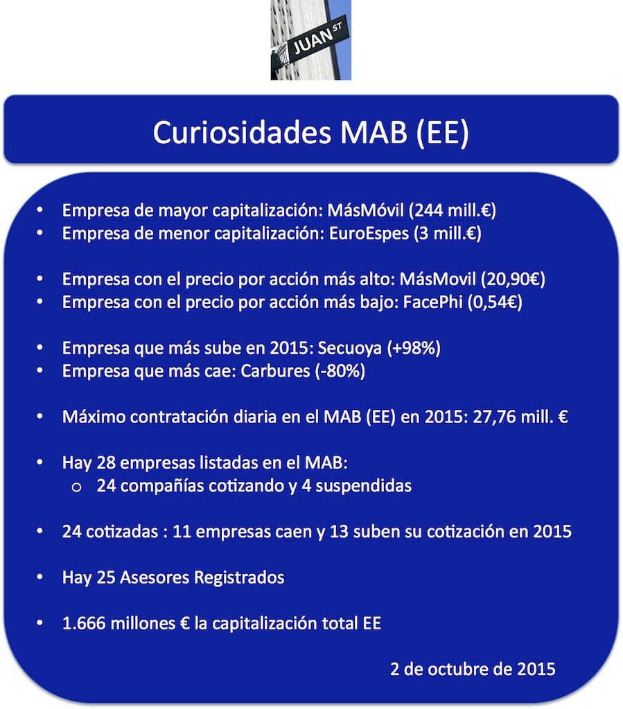20151002 curiosidades mab