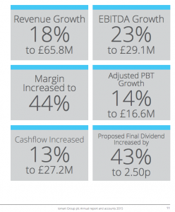 resultados iomart 2014