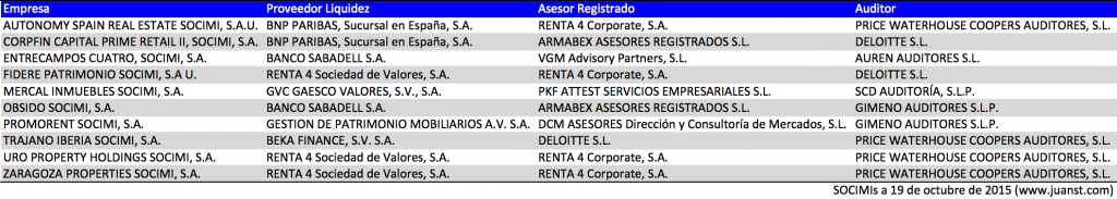 socimis-20151019