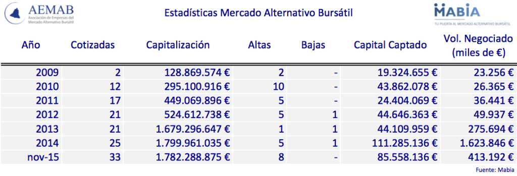 112015 AEMAB estadísticas mab Mabia