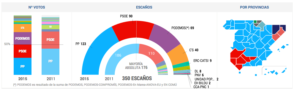 elecciones-generales-2015-resultados