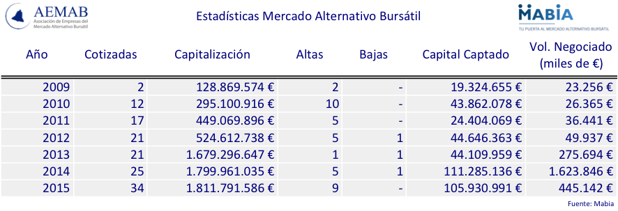 122015 AEMAB estadísticas mab Mabia