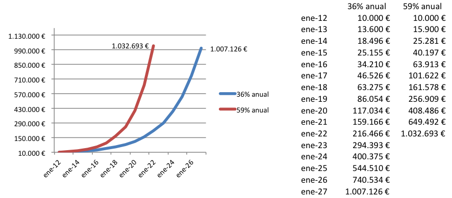 reto juanst 10-15 años-rentabilidades-teoricas