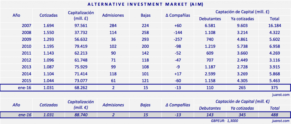 201601 enero aim estadisticas