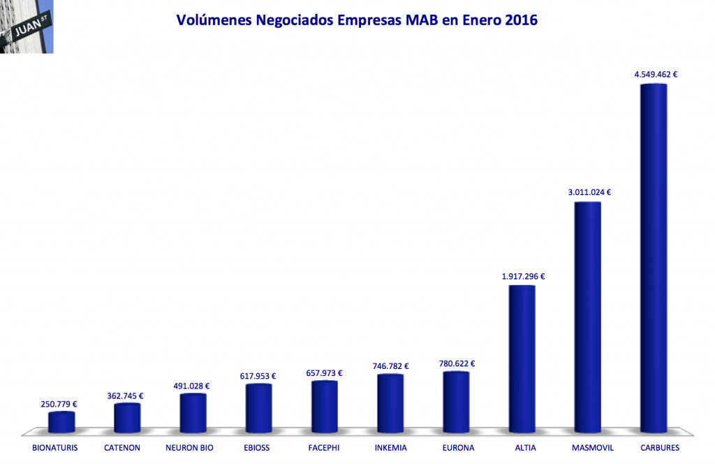 201601 volumenes negociacion mab-ee enero 2016