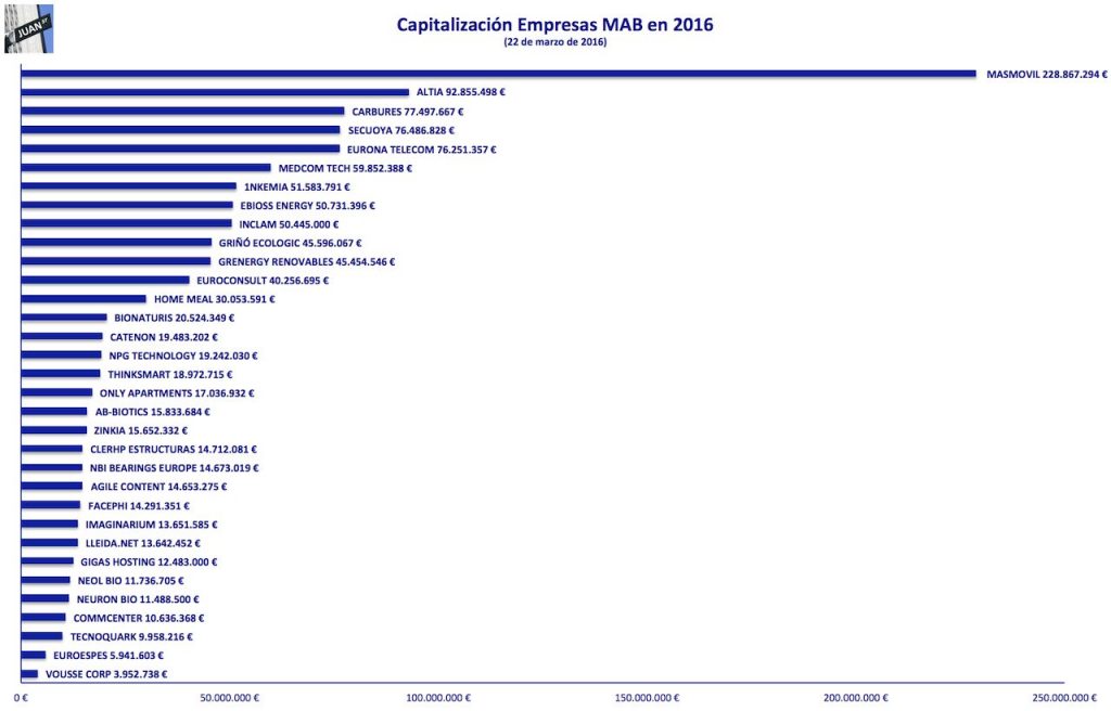 capitalizacion empresas ee mab 20160322
