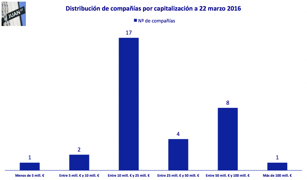 distribucion empresas mab ee 20160322
