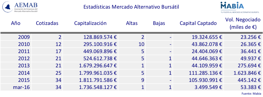 032016 AEMAB estadísticas mab Mabia
