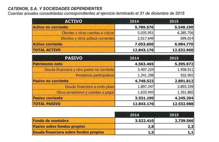 2015 Balance Cátenon