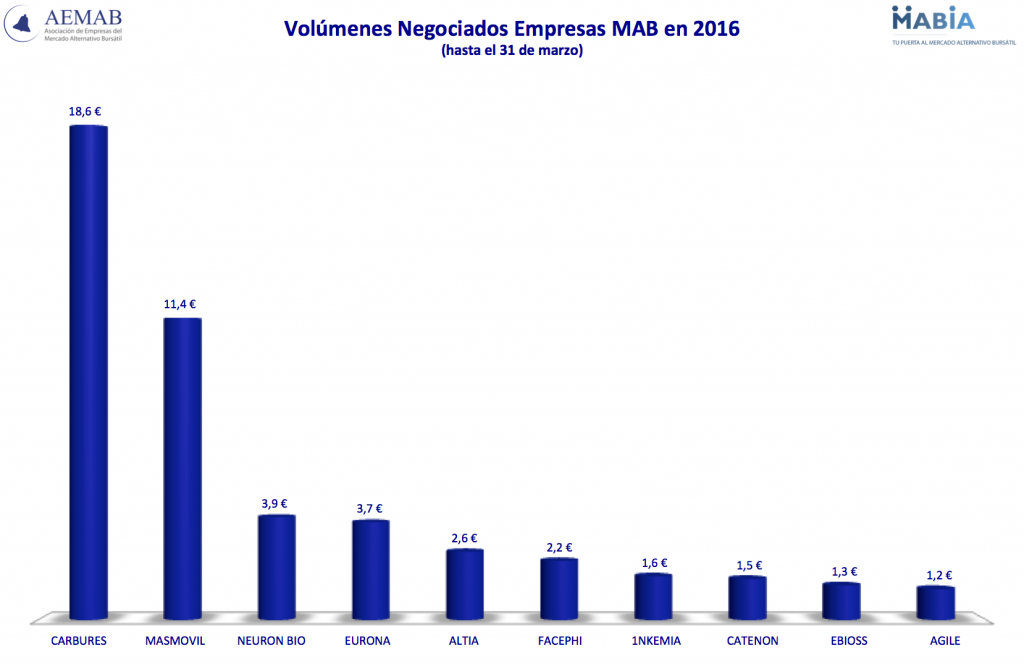 201603 mab ee volumenes negociacion