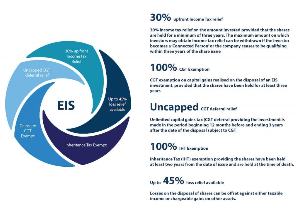 EIS-FUNDs-explain-tex-benefits-fiscal