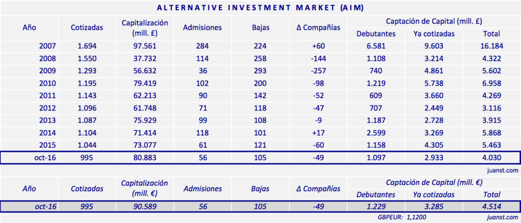 estadisticas-aim-2007-oct2016
